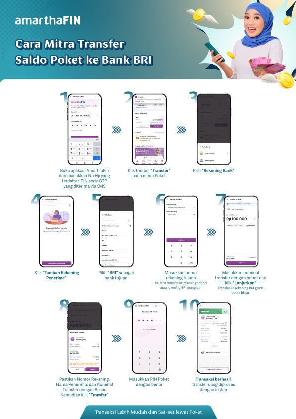 AmarthaFin-Poster-how-to-Poket-ke-Bank-BRI.jpg