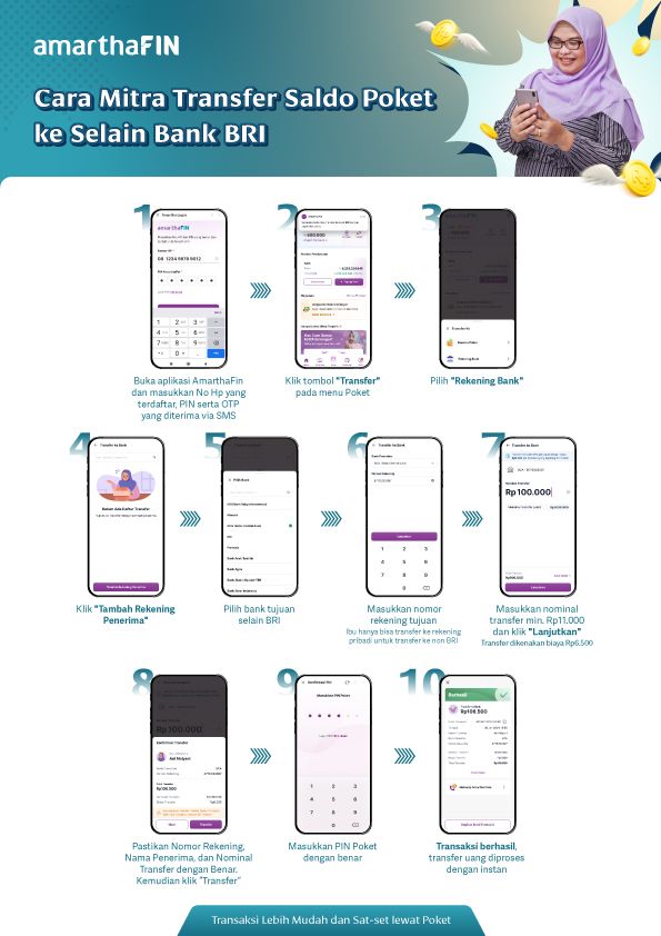 AmarthaFin-Poster-how-to-Poket-ke-Bank-Lain.jpg