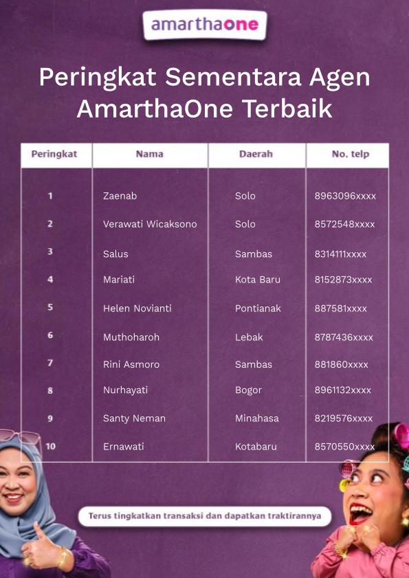 Peringkat Sementara Agen AmarthaOne - Traktiran Hari Merdeka.jpg