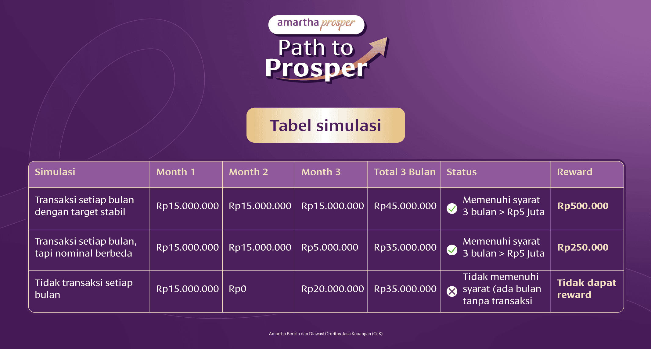 Prosper-Milestone-Promo-Q4-Tabel-Simulasi.png