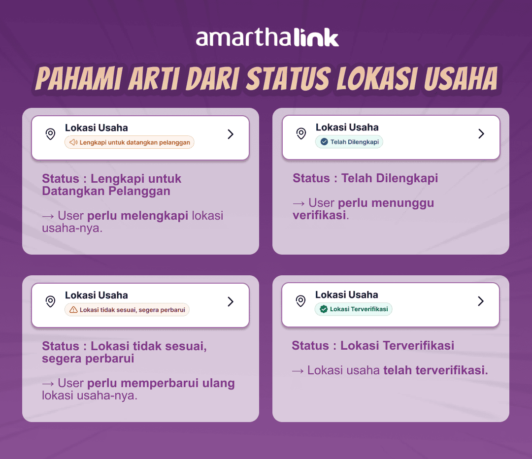 Status Lokasi Usaha.png