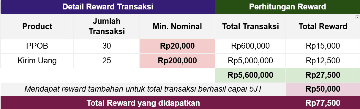 tabel agen naik kelas.png